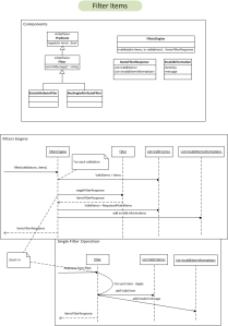 Filtering UML Diagram